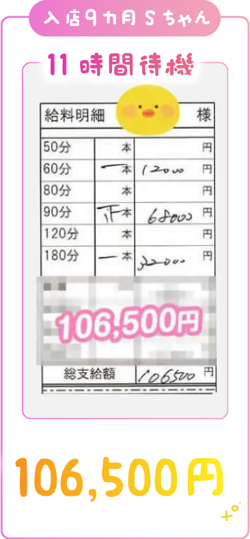 入店9ヶ月Sちゃん　稼ぎ106,500円